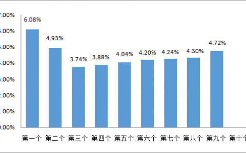 油价又要变了！特定时间.