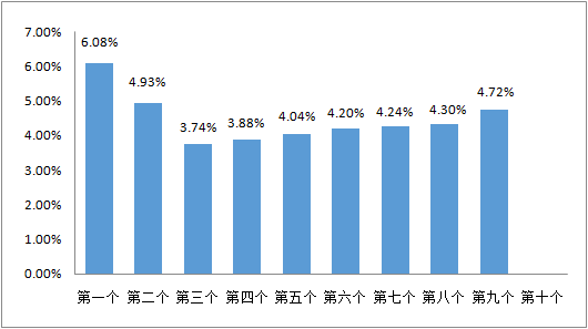 油价又要变！具体时间......