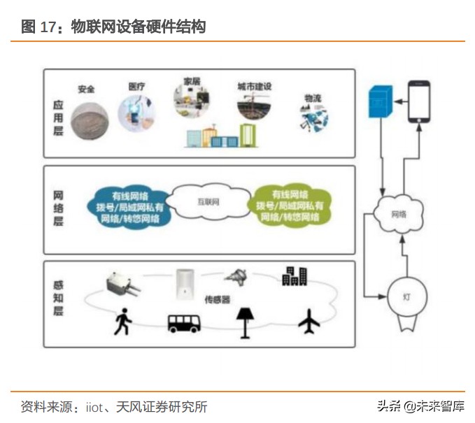 印刷电路板FPC产业研究：FPC性能卓越，需求驱动板块超越行业水平