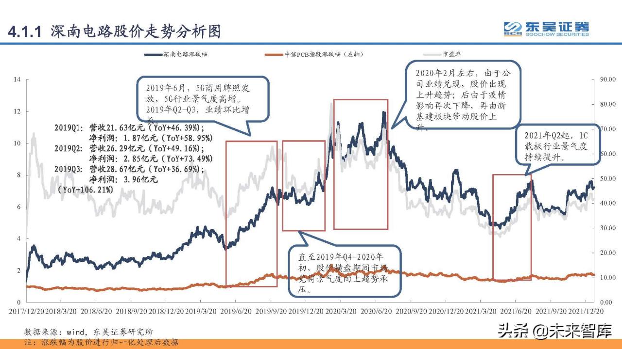 印刷电路板PCB行业研究：PCB，电子工业的重要基石