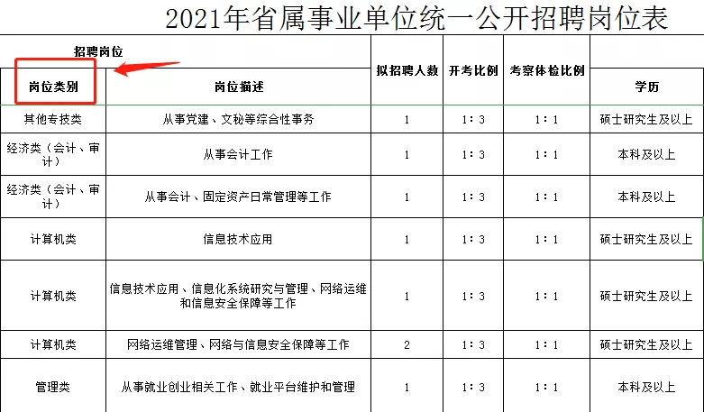 道理我都懂，但是专技岗到底考啥？分值分布一览