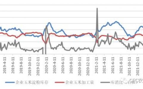 玉米行情日报(玉米继续下跌!但3件事表明,玉米还“有戏”)