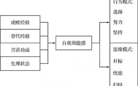 如何在做事的时候拥有持久的意志力？让你的坚持更容易的十二个技巧。