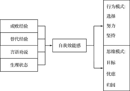 如何在做事时拥有持久的意志力？十二种技巧，让你的坚持更容易