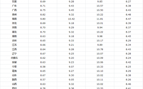 今日油价95汽油价格调整最新消息今天(油价调整消息:今天全国加油站调整后92、95汽油销售价)