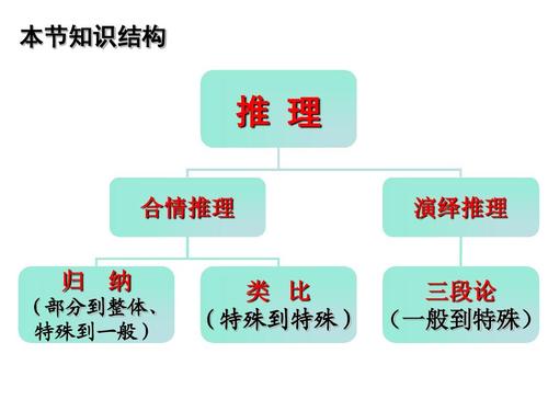 想成为自学的高手，做好这四点，你就能掌握厉害的自学模式