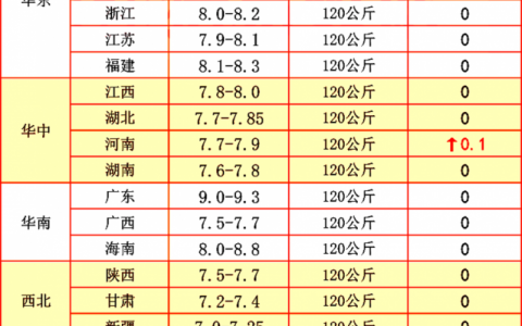 猪价下跌玉米上涨是什么意思(猪价粮价迎来双双下跌)