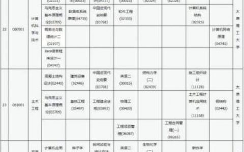 2022年10月山西省高等教育自学考试安排公告(含上半年延期)