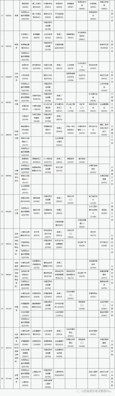 山西省2022年10月（含上半年延期）高等教育自学考试安排的公告