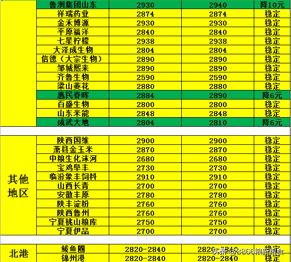 新麦加速回落，玉米上涨成定局