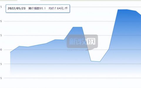 生猪价格持续下降(生猪价格大幅下降)