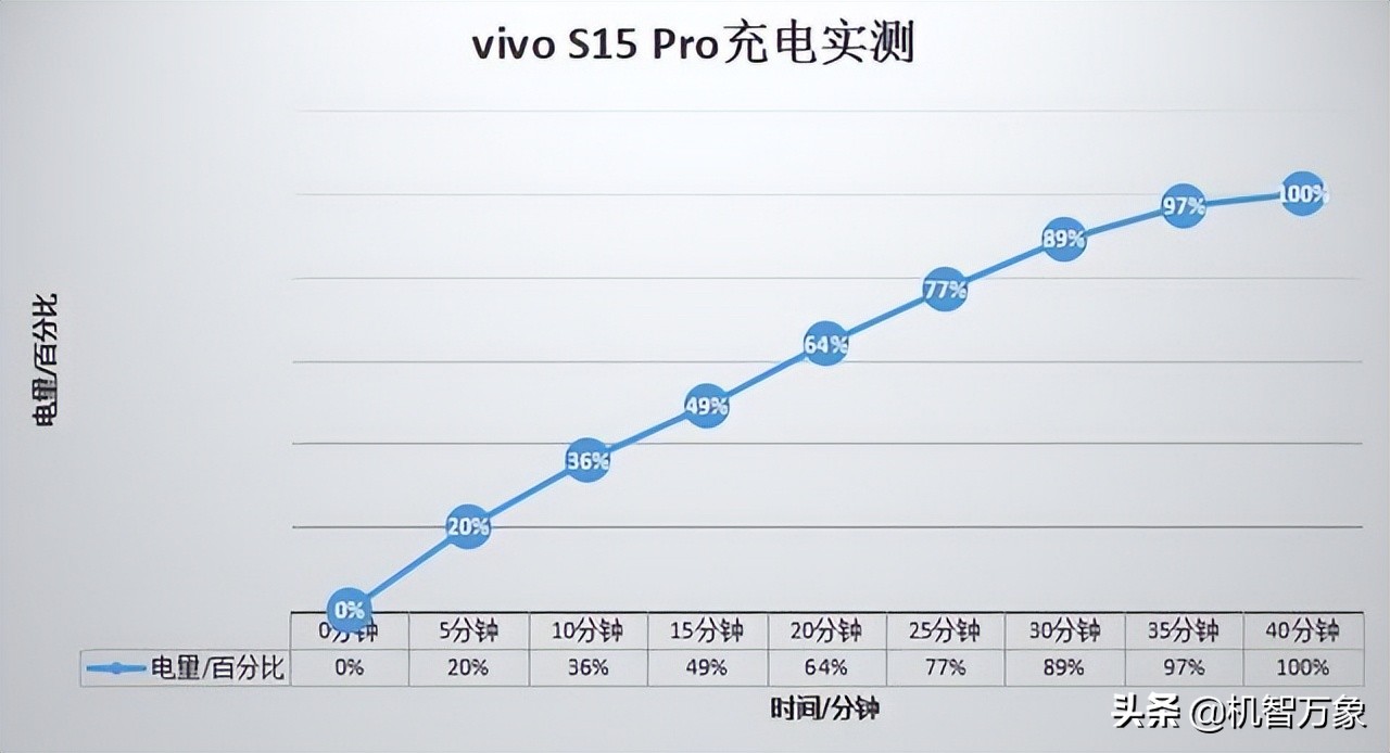 vivo  S15系列到底怎么样？用实力和首销成绩说话更有说服力