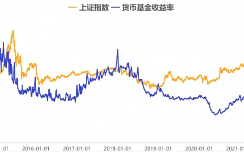 基金触底反弹什么意思(业绩差招致赎回潮?其实这只基金暗含15%的套利机会)