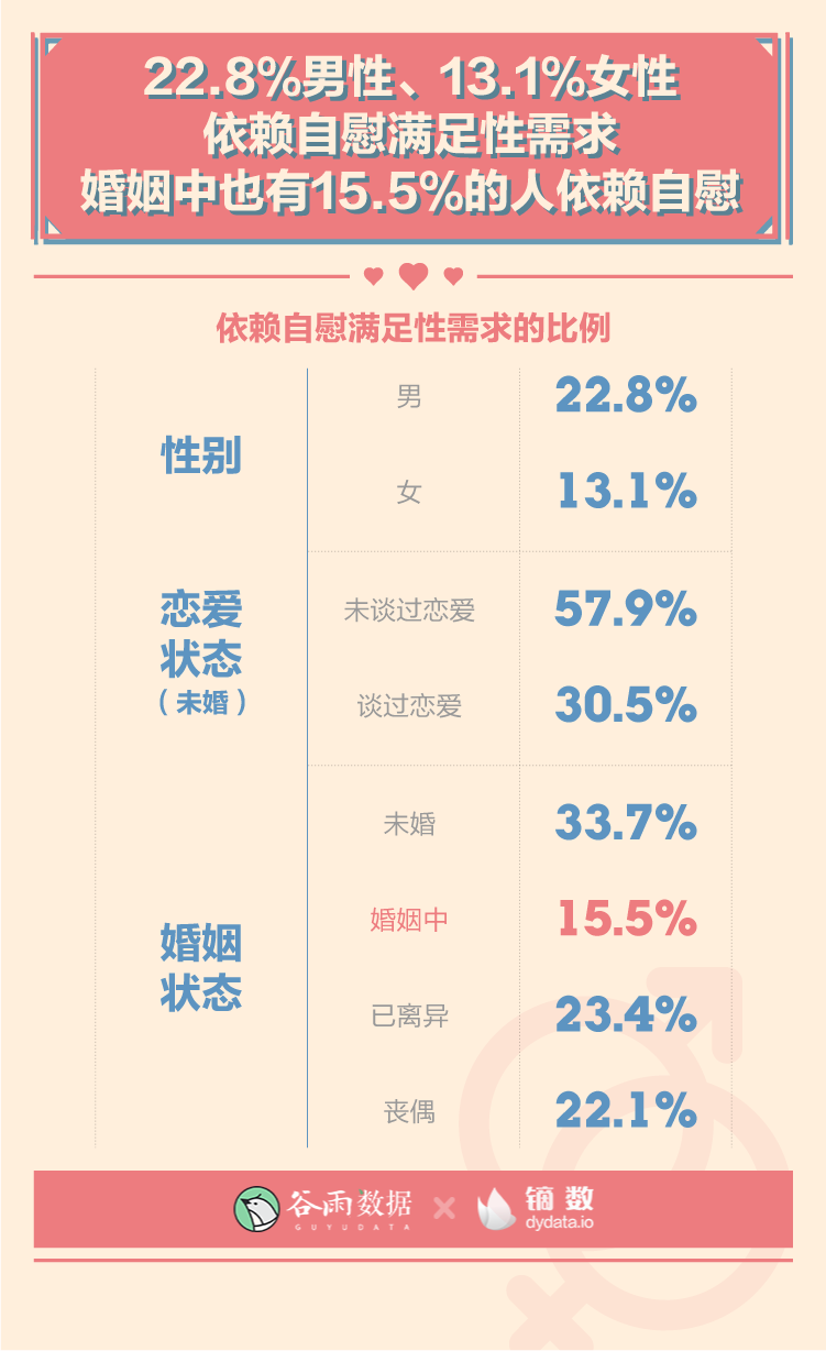 这就是00后啪啪啪的次数吗？