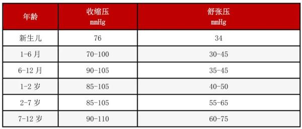 血压、血糖、血脂、尿酸标准对照表，忌口清单全都有