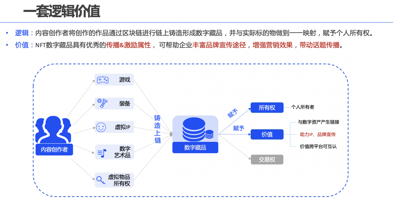 “数说”+“图解”数字藏品