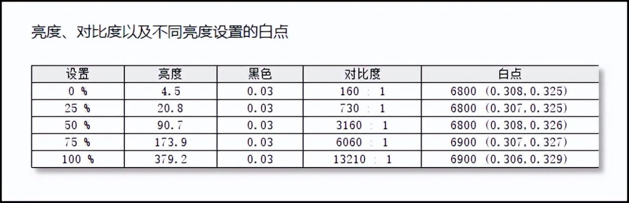 「首发」华硕灵耀X  13测评：1kg超轻薄机身，屏幕续航都能打