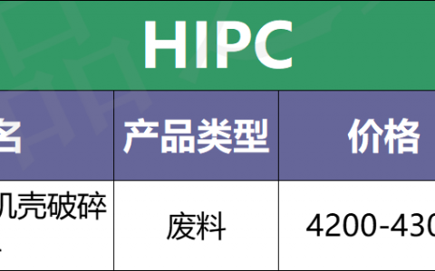 5月23日最新全国废塑料市场价格汇总-