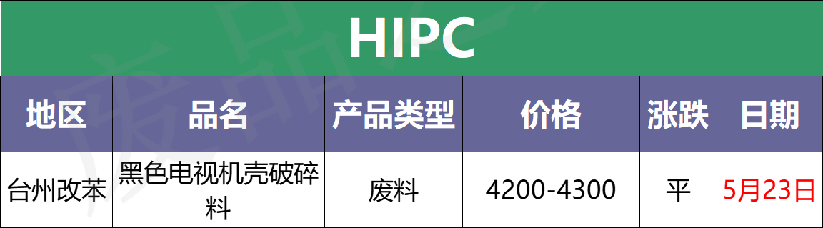 最新5月23日全国废塑料市场价格行情汇总