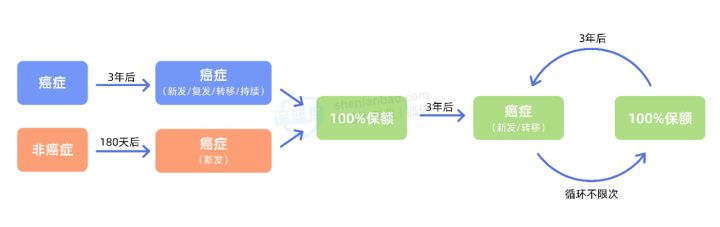 2022年超全保险测评榜单来啦！我最推荐这4种