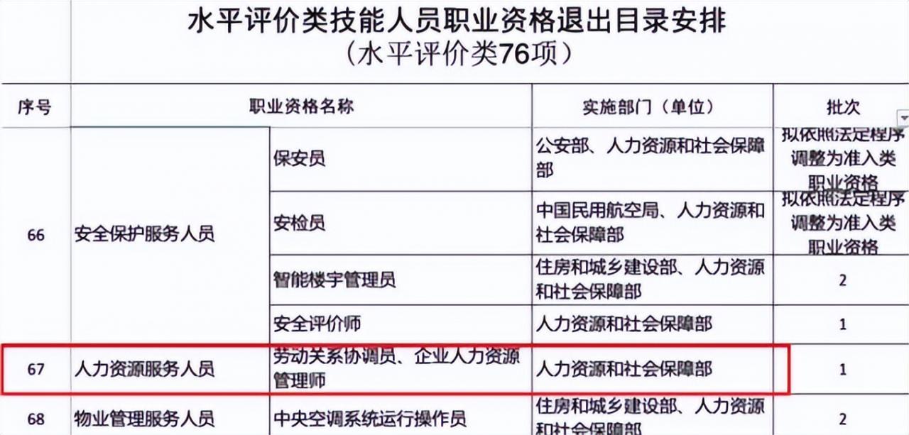 不建议大家考人力资源管理师，真相其实是这样