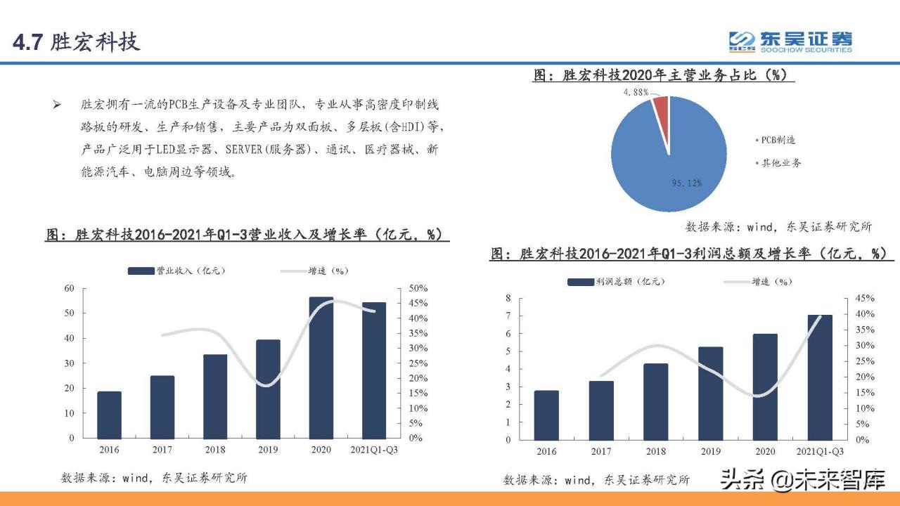 印刷电路板PCB行业研究：PCB，电子工业的重要基石