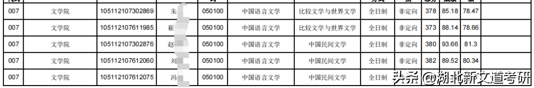 文学考研卷上天？这2所院校上岸率巨高，非常值得报考