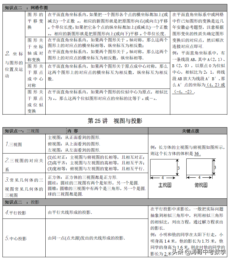 一文说透，初中数学系统梳理，模型+知识点「大全」可下载