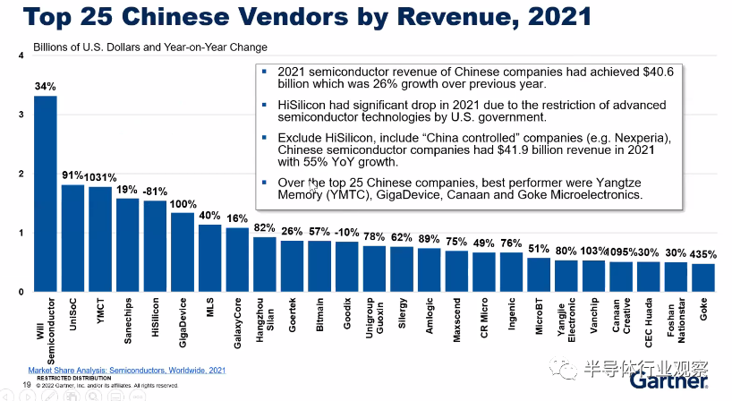 中国半导体TOP  25榜单