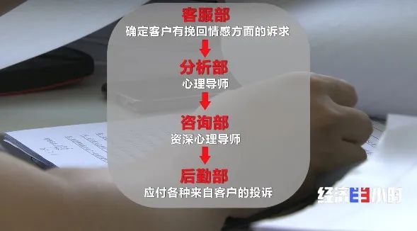 央视曝光“情感挽回”骗局！已有5000多人被骗……