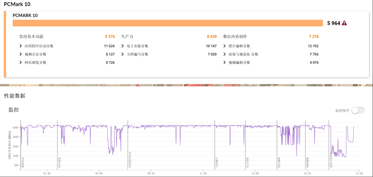 「首发」华硕灵耀X  13测评：1kg超轻薄机身，屏幕续航都能打