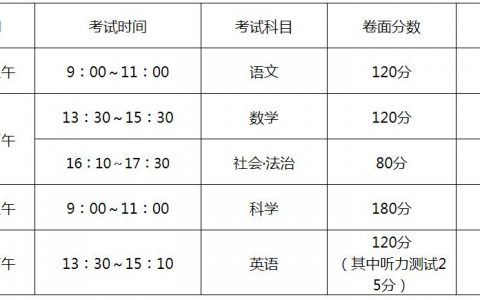 距离2022年中考还有多少天(2022年中考时间)