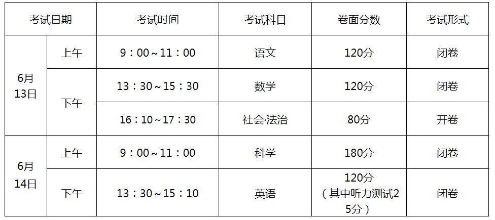 定了！2022年中考时间出炉，最后两个月如何备考？