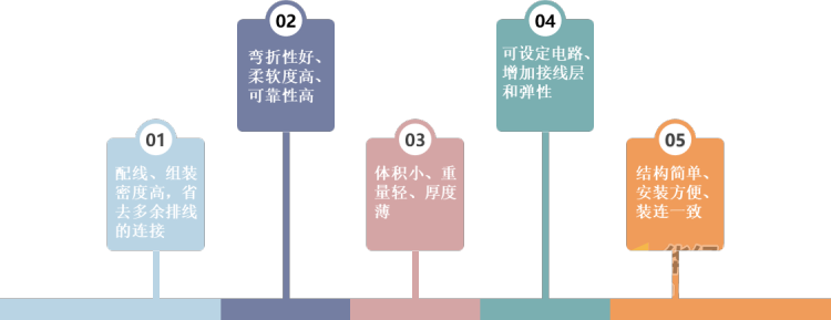 2020年柔性电路板市场供需状况，产能将进一步向中国大陆转移