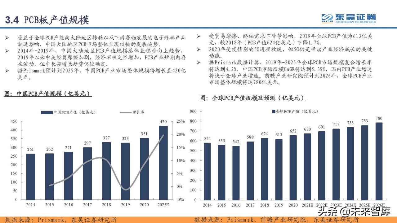 印刷电路板PCB行业研究：PCB，电子工业的重要基石