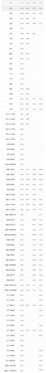 今日油价：今天5月21日，全国加油站，调整后92、95汽油零售价