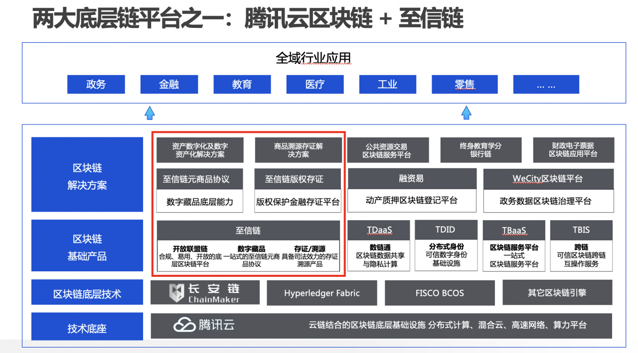 “数说”+“图解”数字藏品