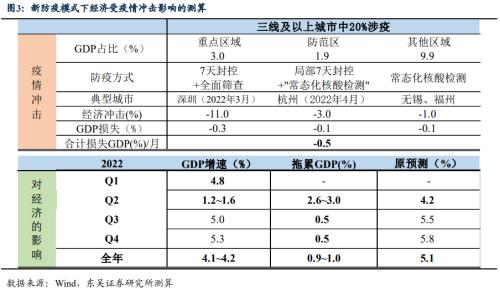 稳增长，财政还需多少“弹药”？