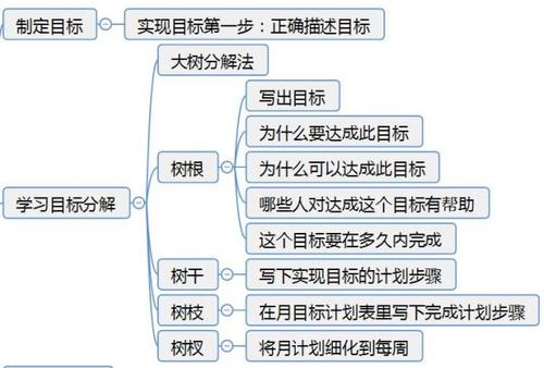 如何在做事时拥有持久的意志力？十二种技巧，让你的坚持更容易