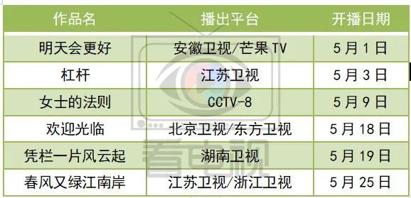 盘点|甜蜜、悬疑和怀旧风，吹来5月内容市场的悸动和热力