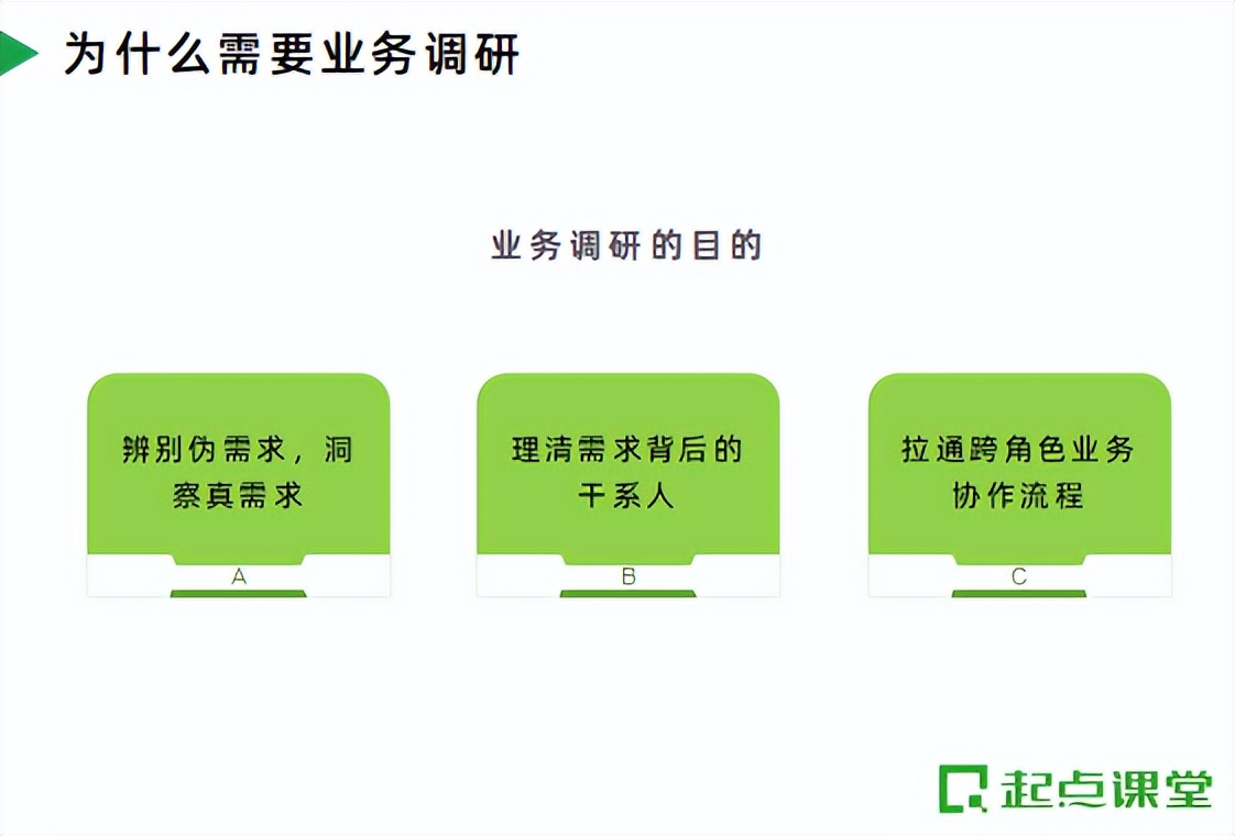 B端产品经理如何高效业务调研？大厂产品总监教你一套大神级方法