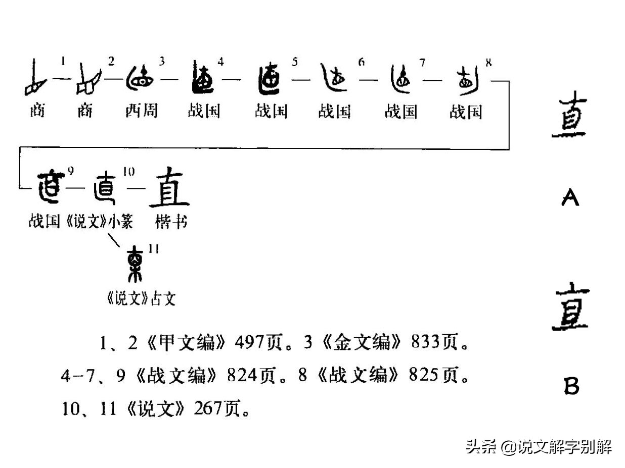 仓颉造字时，“是”指什么？