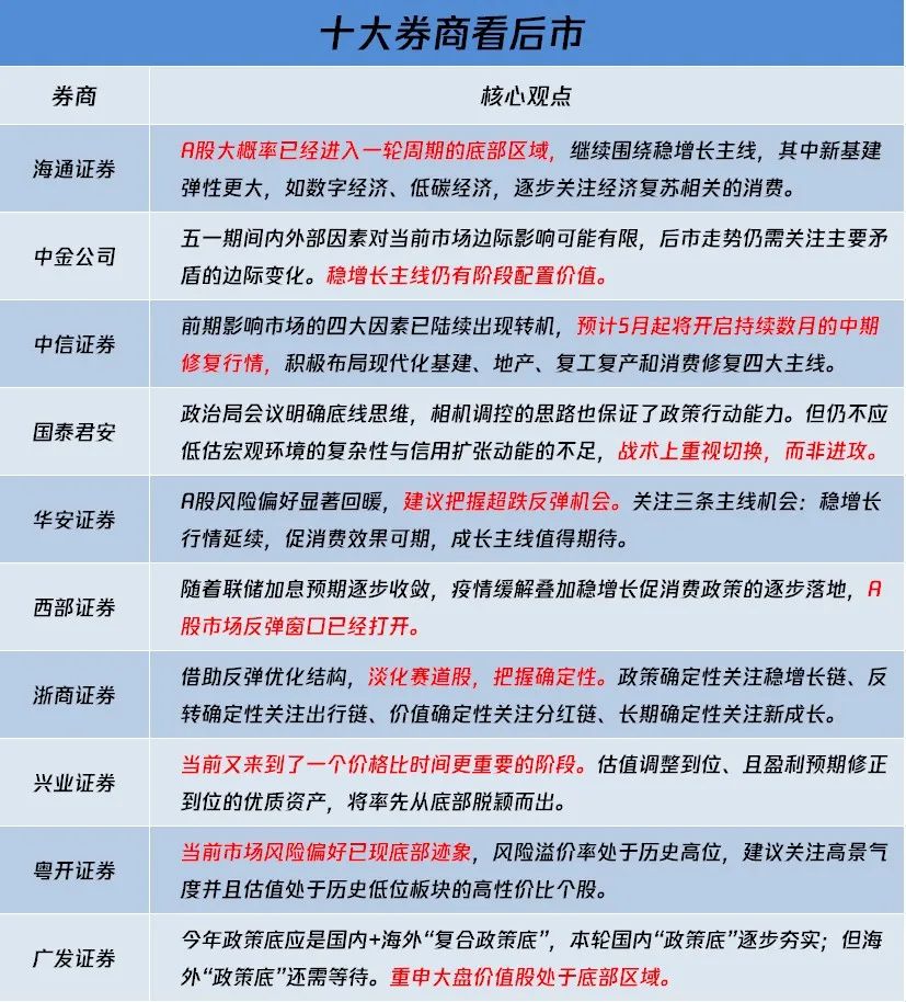 收藏！27家券商5月金股曝光 茅台等行业龙头备受青睐(名单)