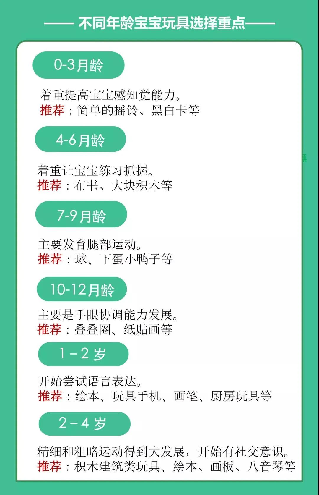 2022年最新儿童玩具「黑名单」！家里有的赶紧扔！