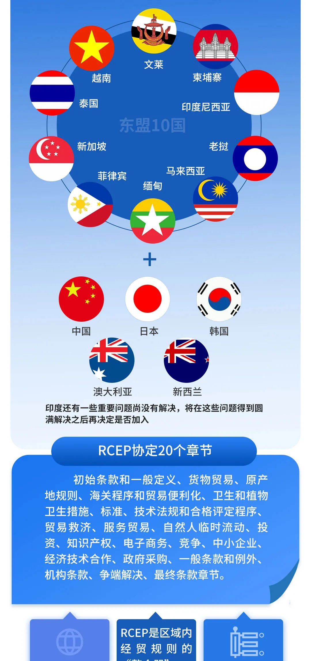 RCEP是什么？16问答一图读懂，太涨知识了！