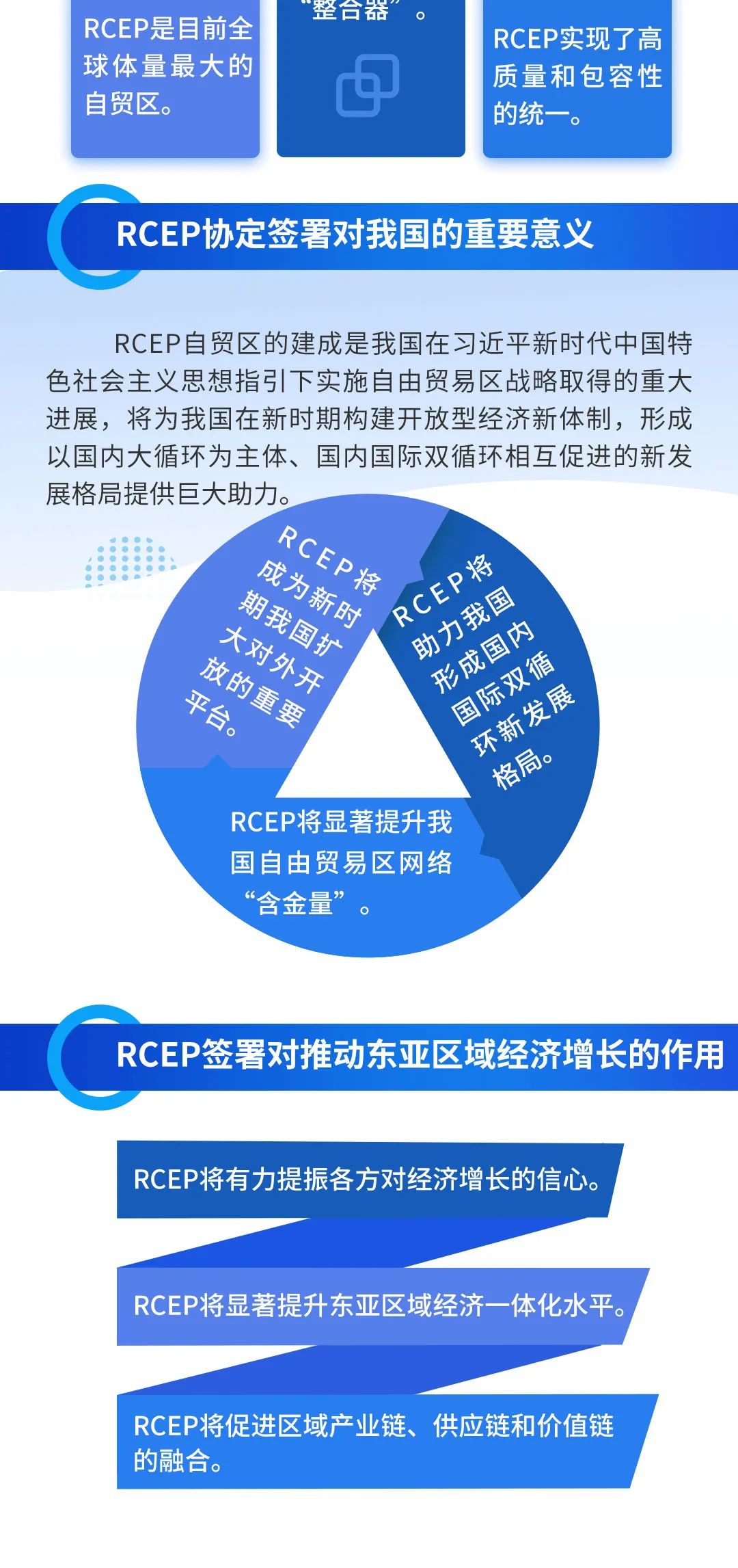 RCEP是什么？16问答一图读懂，太涨知识了！