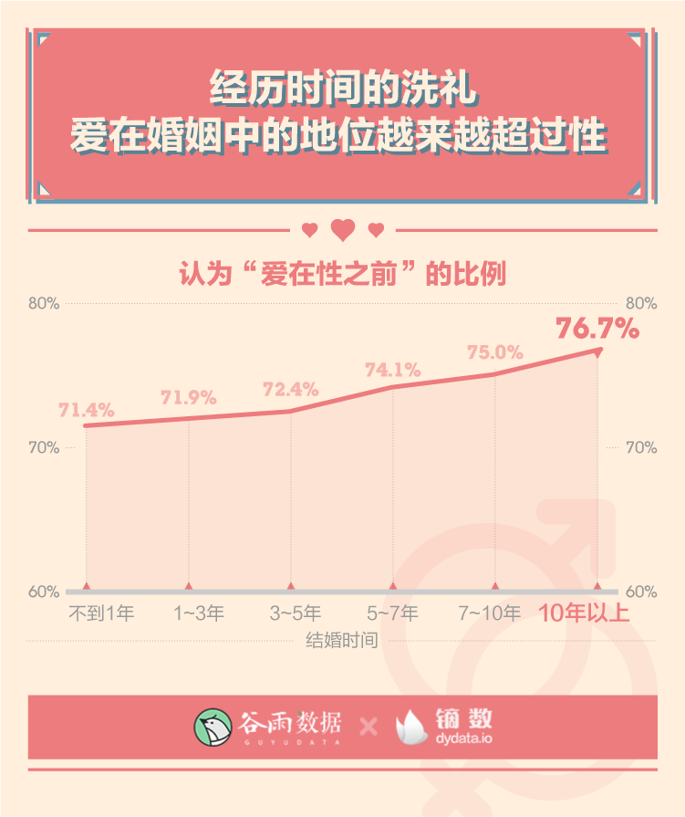 这就是00后啪啪啪的次数吗？