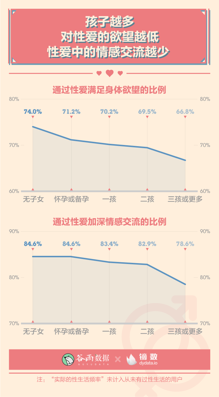 这就是00后啪啪啪的次数吗？