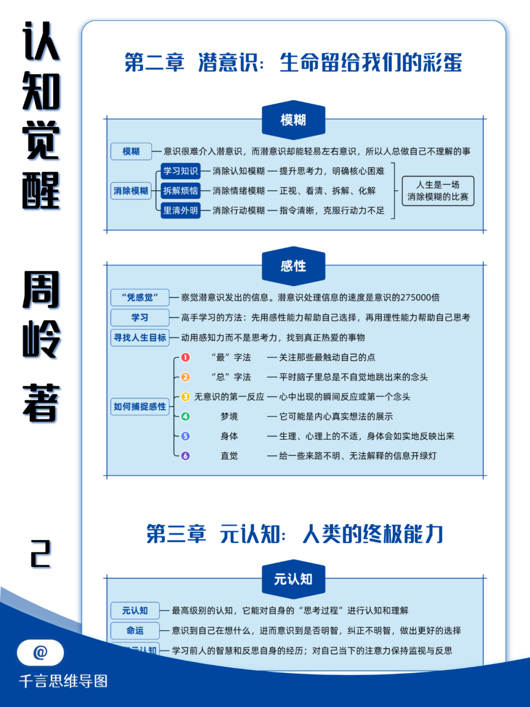 告别低效努力，倍速成长