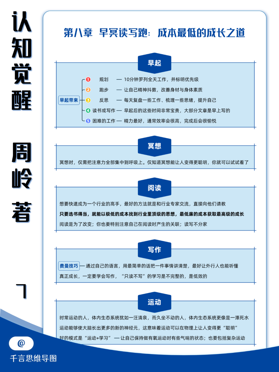 告别低效努力，倍速成长